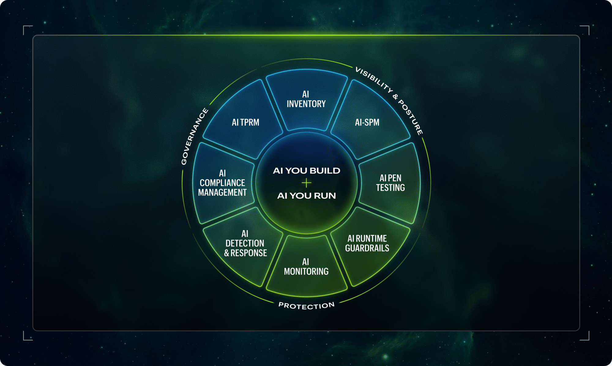 Secure your AI illustration