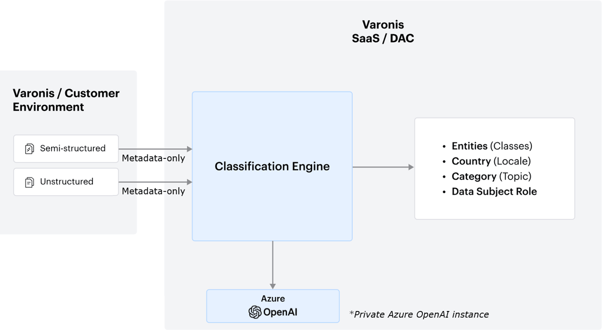 diagram-classification-1