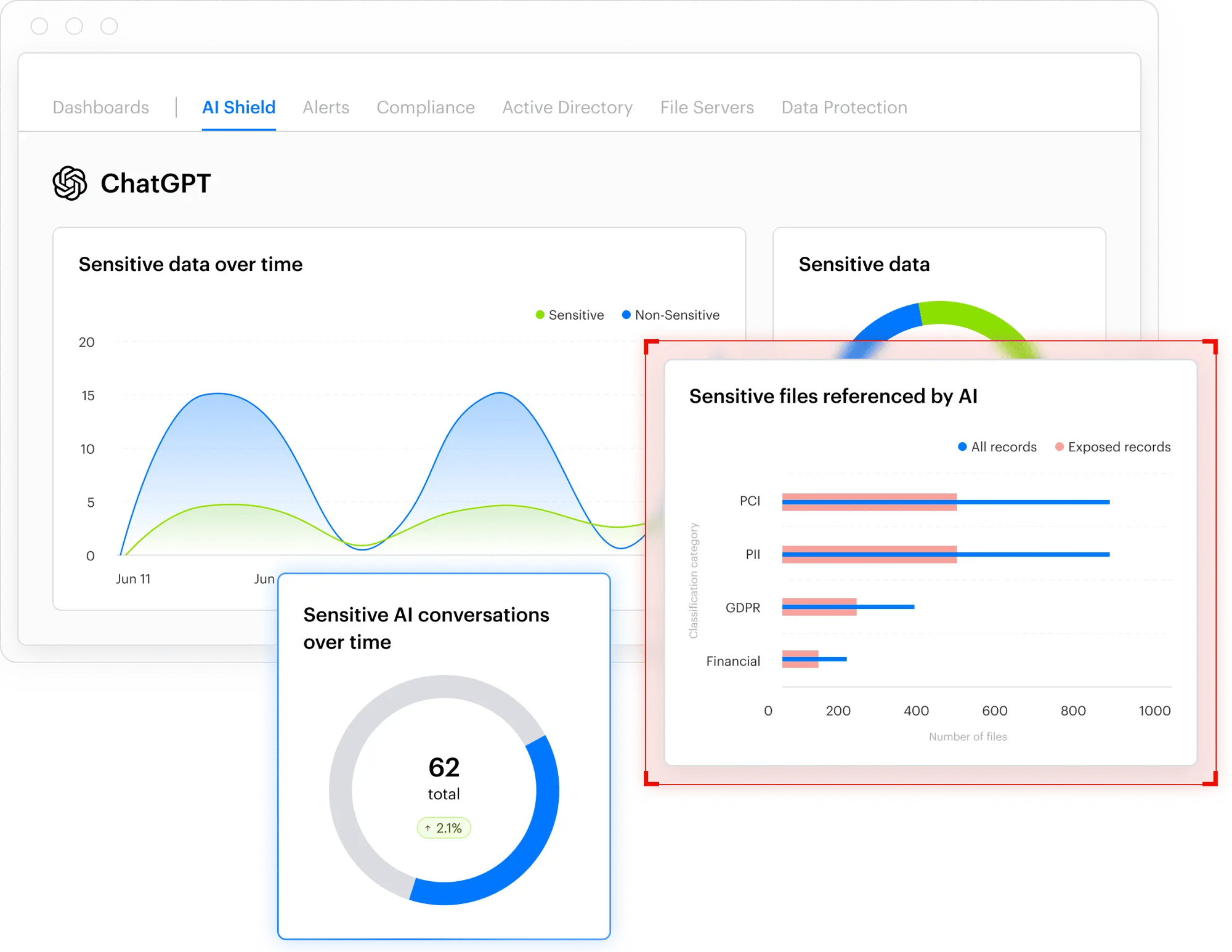 ChatGPT - Risk and Compliance Dashboards - Hero