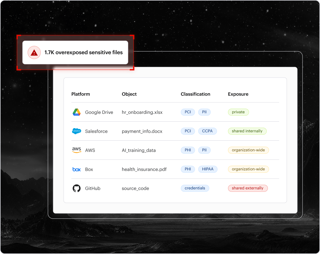 Compliance Management_-_Permissions_Analysis_2x