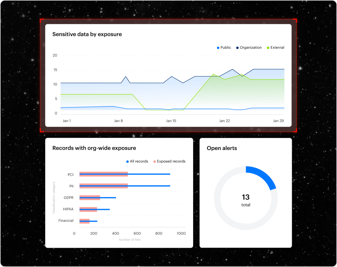 Compliance Management_Blast Radius Reduction_2x