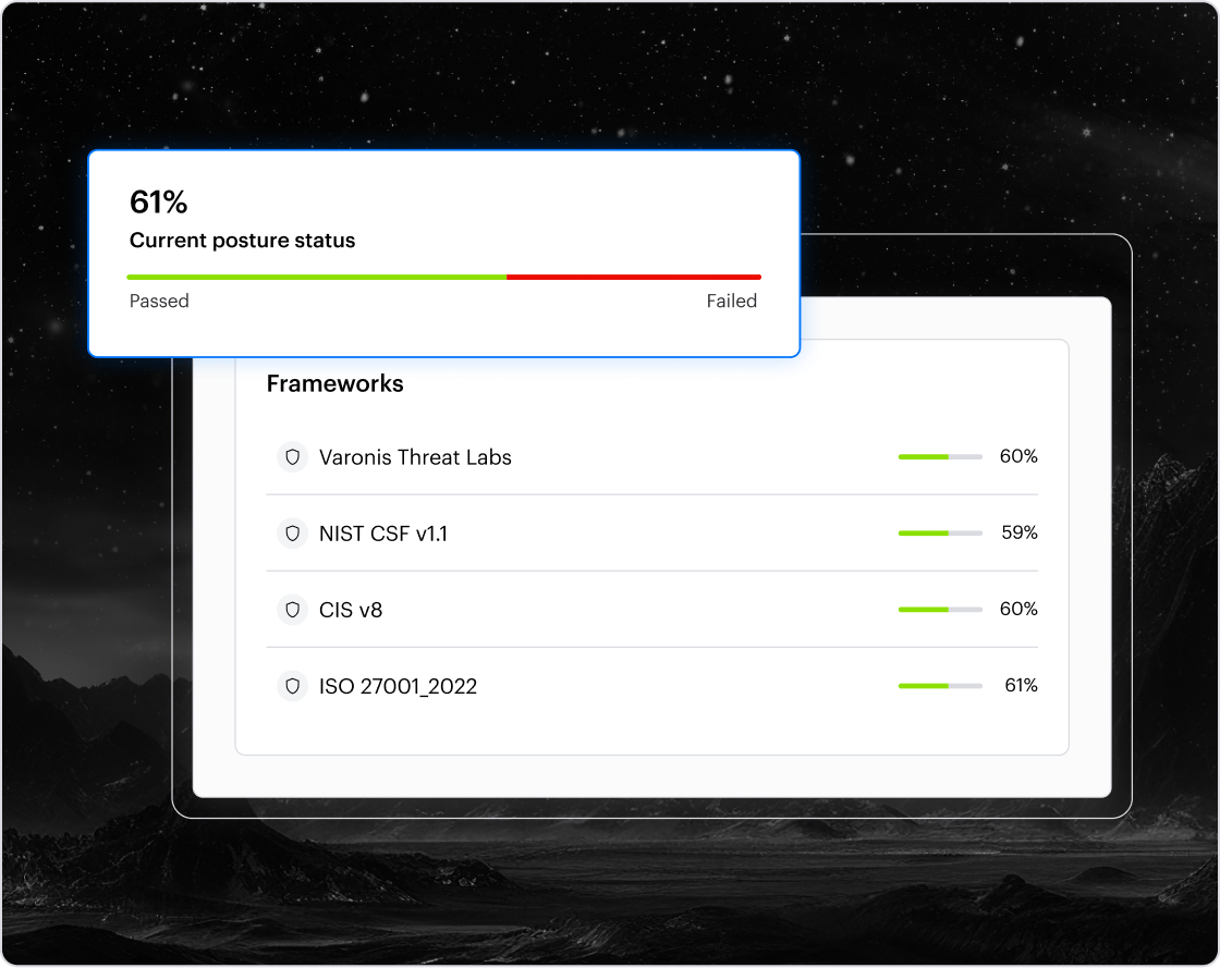 DSPM Compliance Posture Status_2x