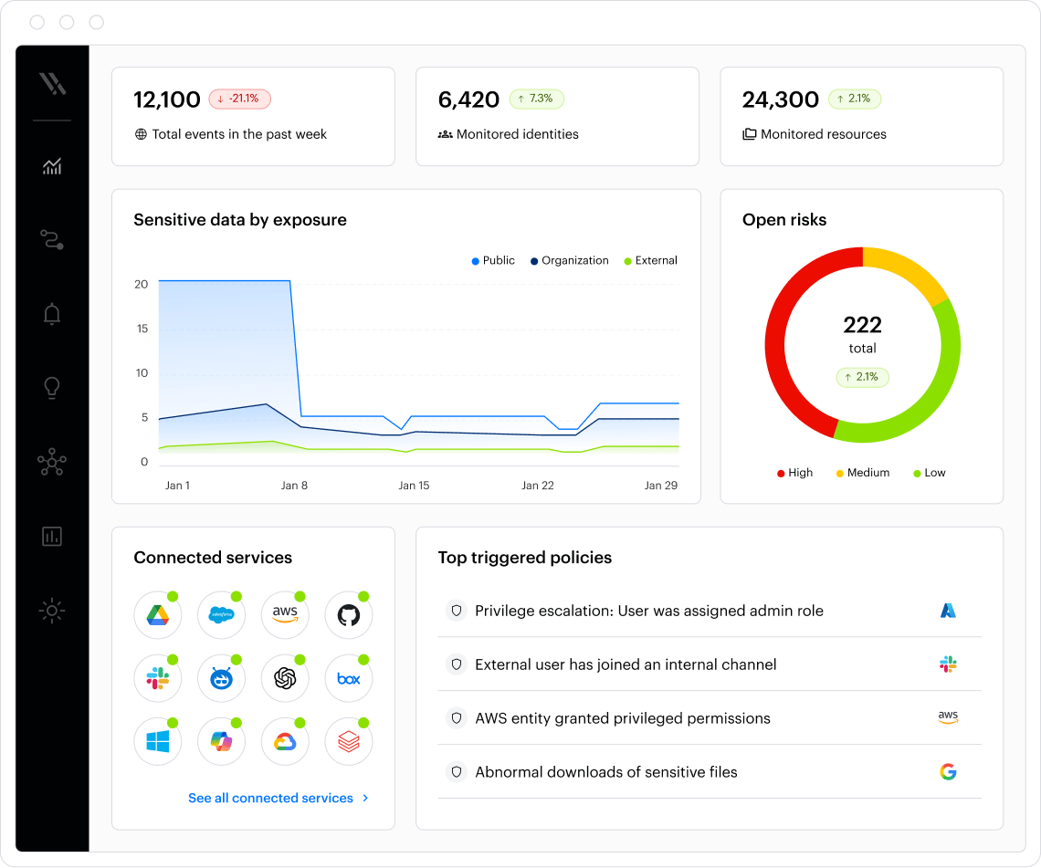 DSPM DSPM Data Security Posture Management_2x