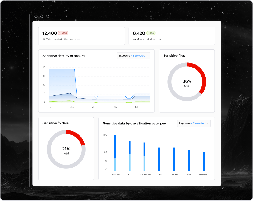IaaS-Dashboard - Switchback_1_5x