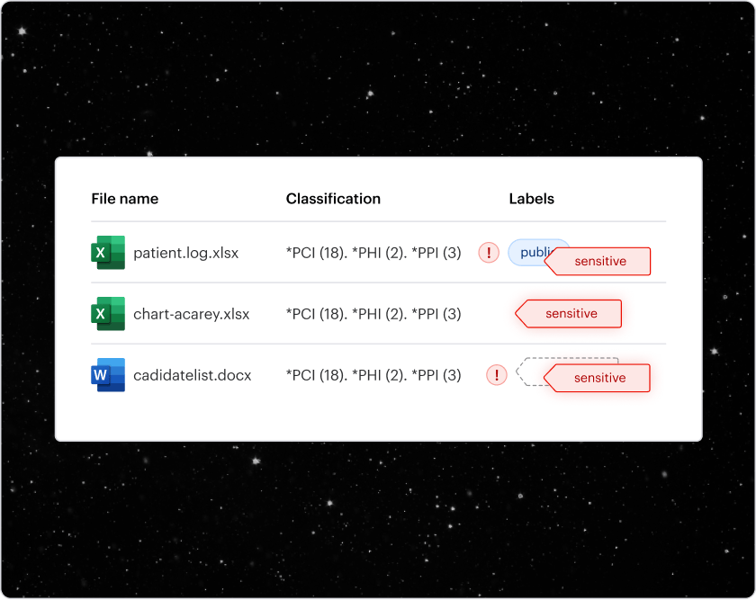 Microsoft 365 - Sensitivity Labels - Switchback_1_5x