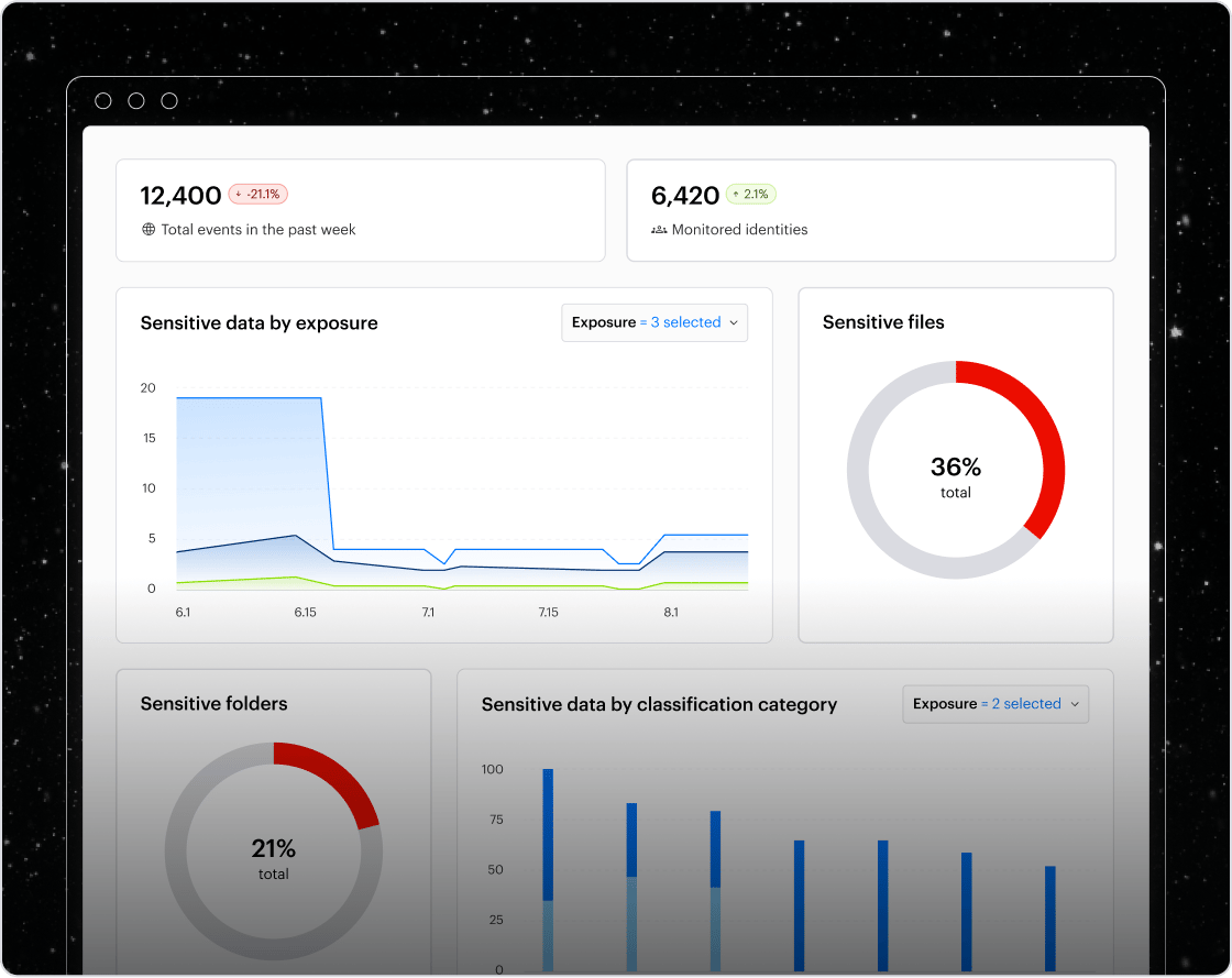 IaaS-Dashboard - Switchback