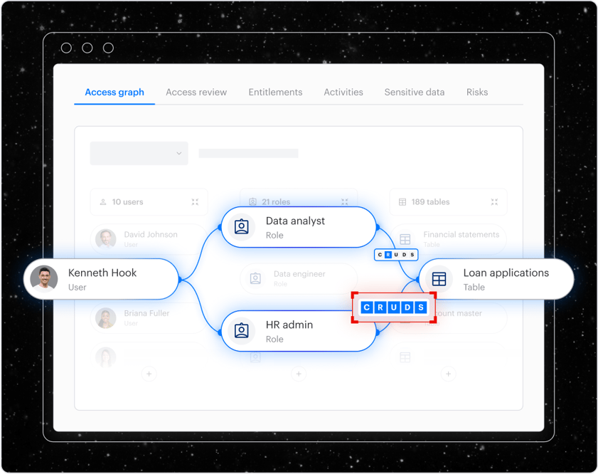 Databricks_Access_Graph