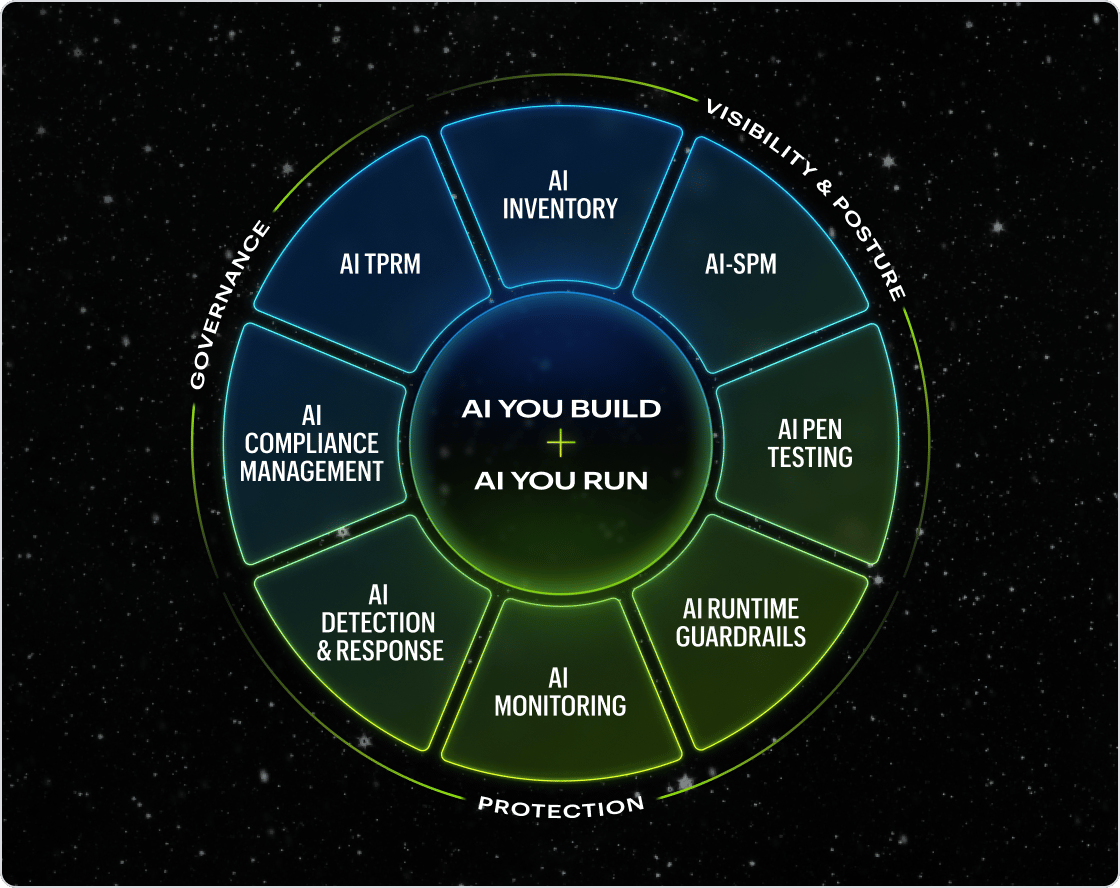 Dev_Ecosystem_Atlas_CircleDiagram