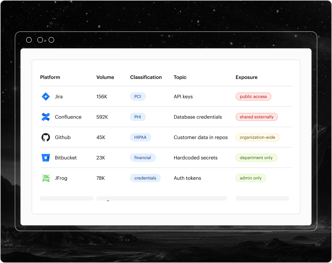 Data Discovery and classification illustration