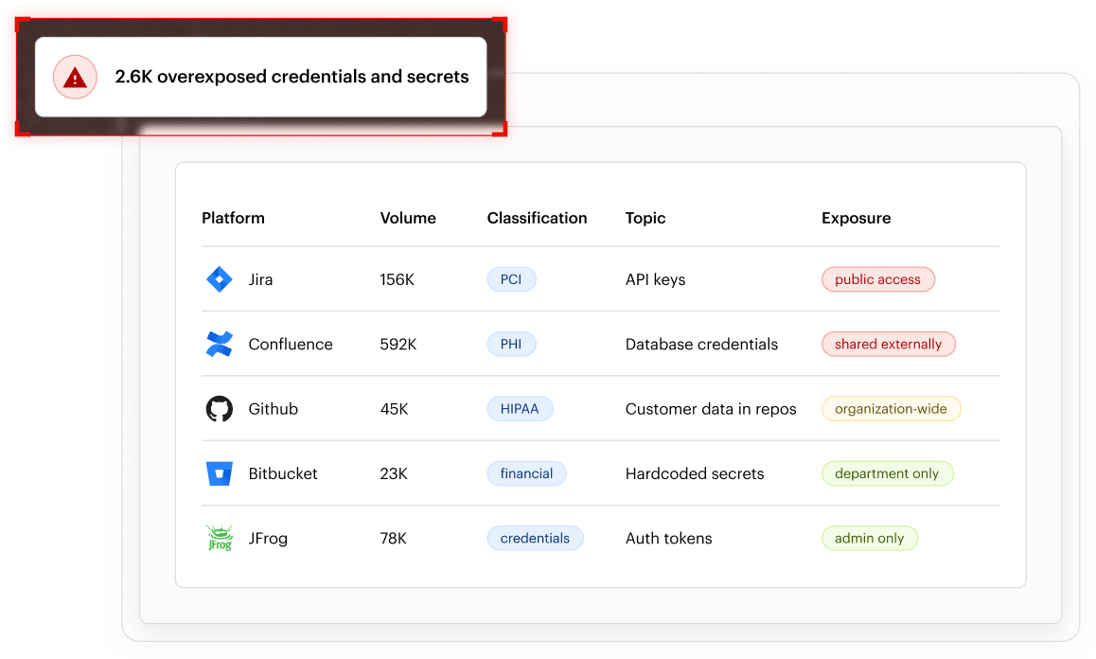 Dev_Ecosystem_Security_-_Data_Discovery_and_Classification_Hero