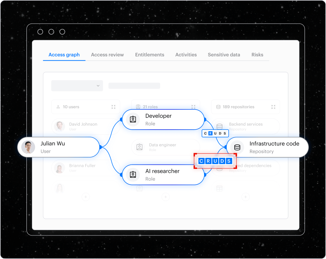 Identity protection illustration