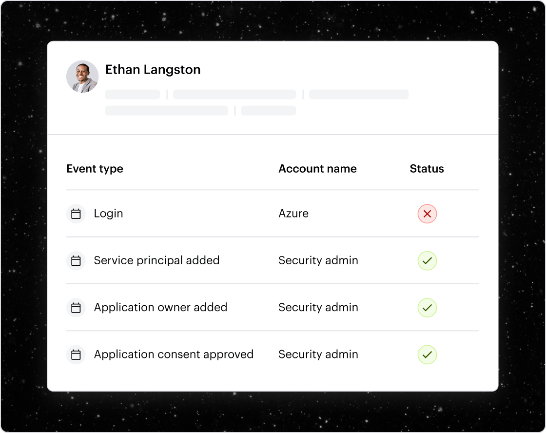 ITDR_Abnormal_Behavior_2x