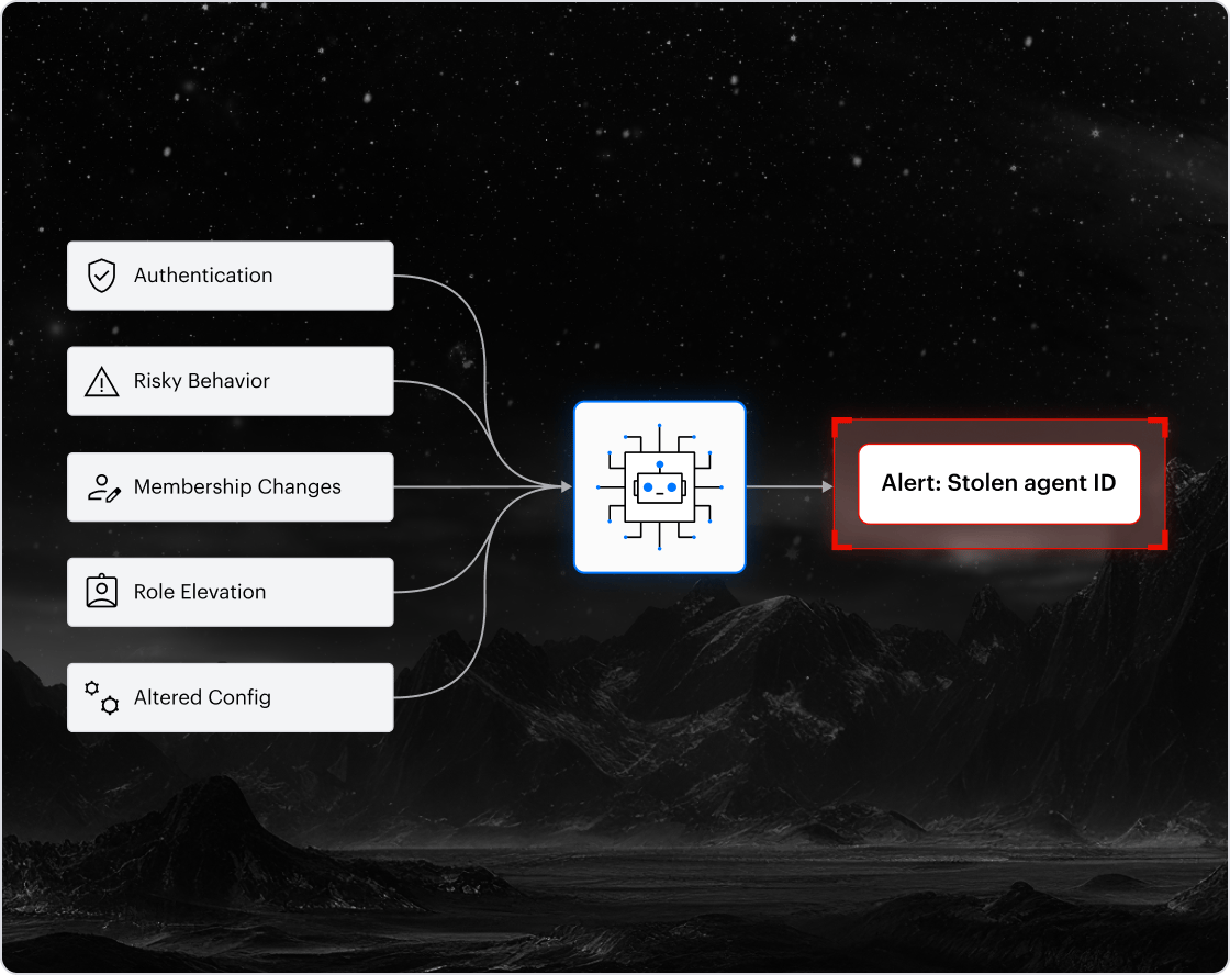 ITDR_Mitigate_AI_threats _2x