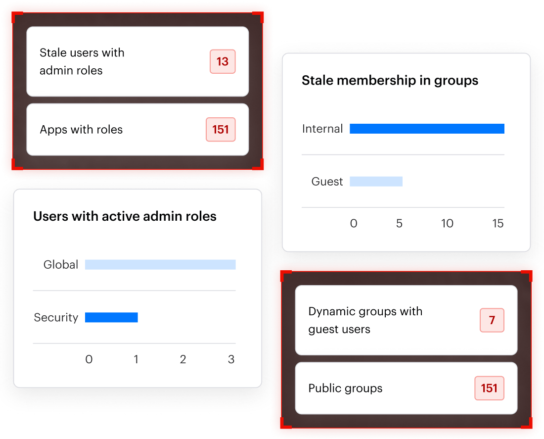 Entra ID illustration