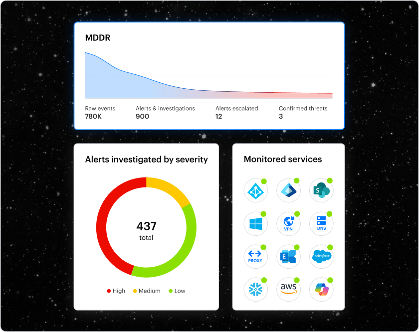 Illustration des widgets de protection d'identité