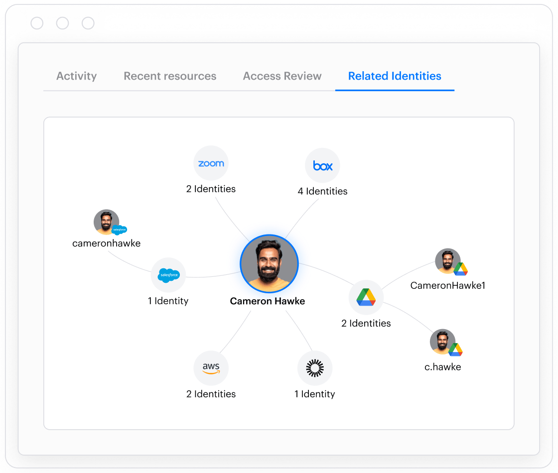 DAC identity graph illustration