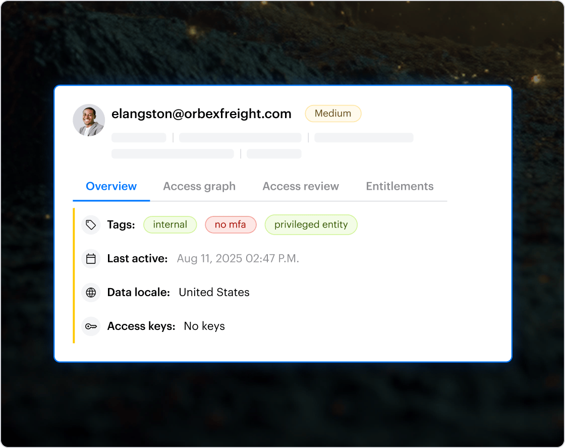 Identity relationships illustration