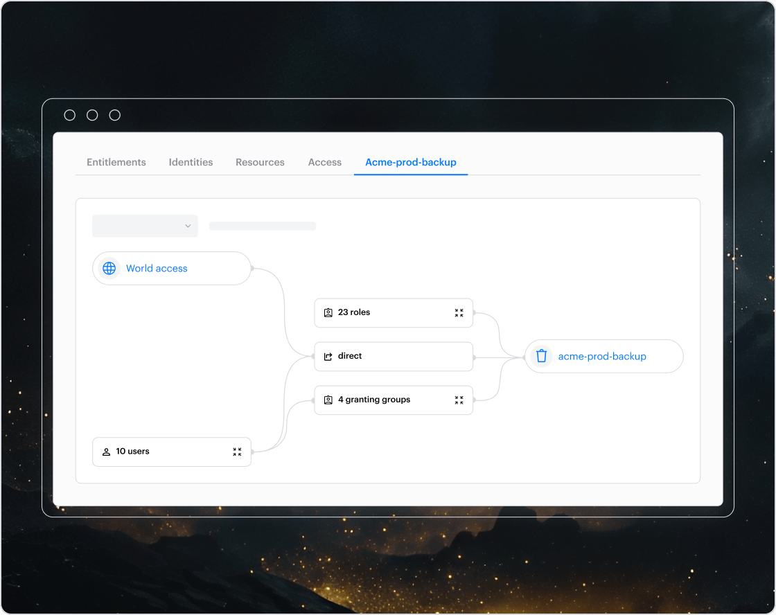 Access graph illustration