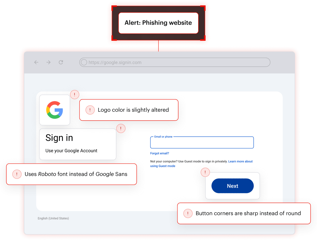 Vision model illustration