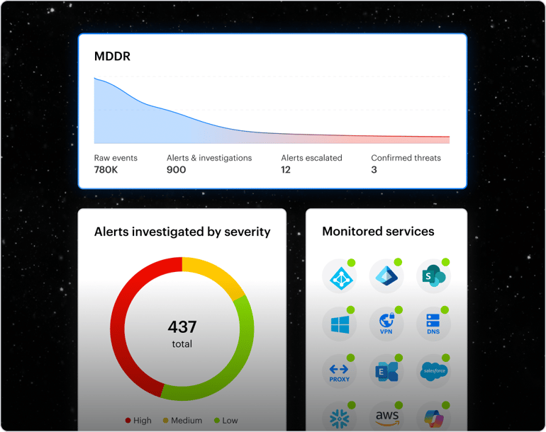 MDDR Dashboard Widgets illustration