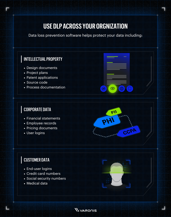 data-loss-prevention-dlp-protections-1-768x1181