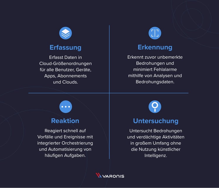 Blog_Design_AzureSentinelGuide_20210504_V2_de-DE2