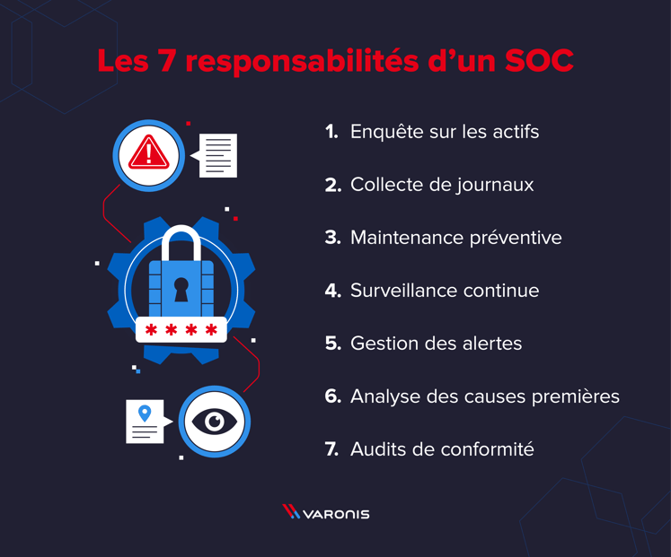 Blog_Design_SOC_20211103_V1_fr-FR3