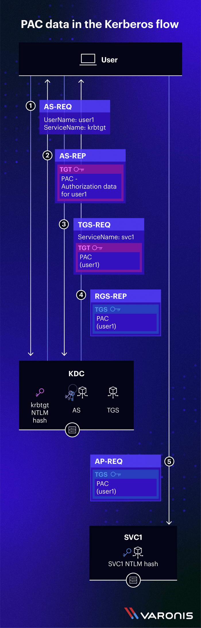 Blog_NewPAC-and-GoldenTicket_BlogDiagram_202208_FNL (2)
