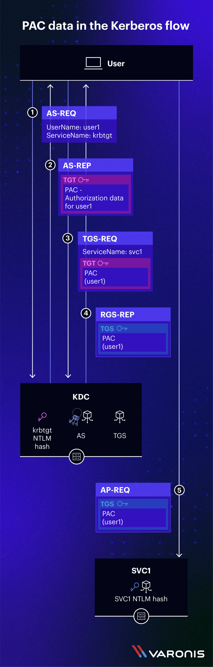 Blog_NewPAC-and-GoldenTicket_BlogDiagram_202208_FNL (2)