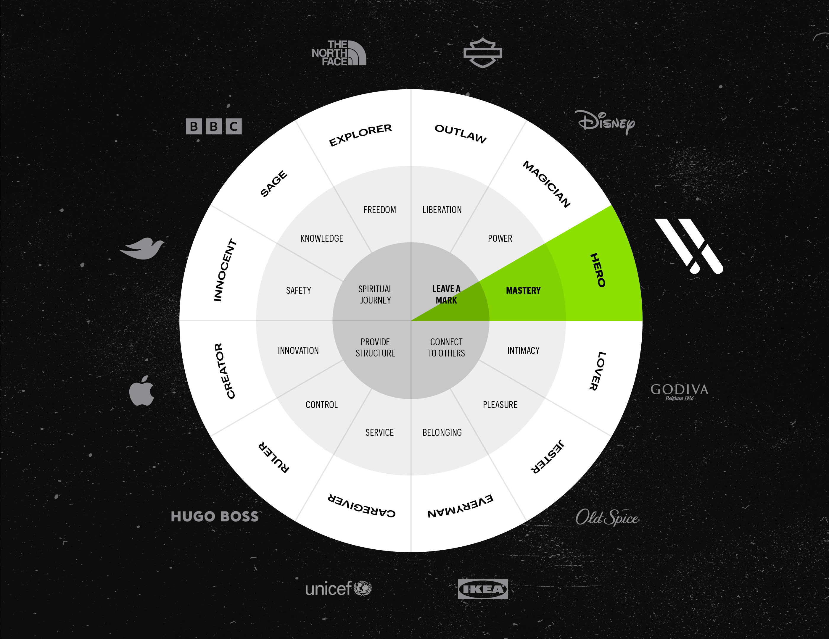 BrandArchetype_withLogos