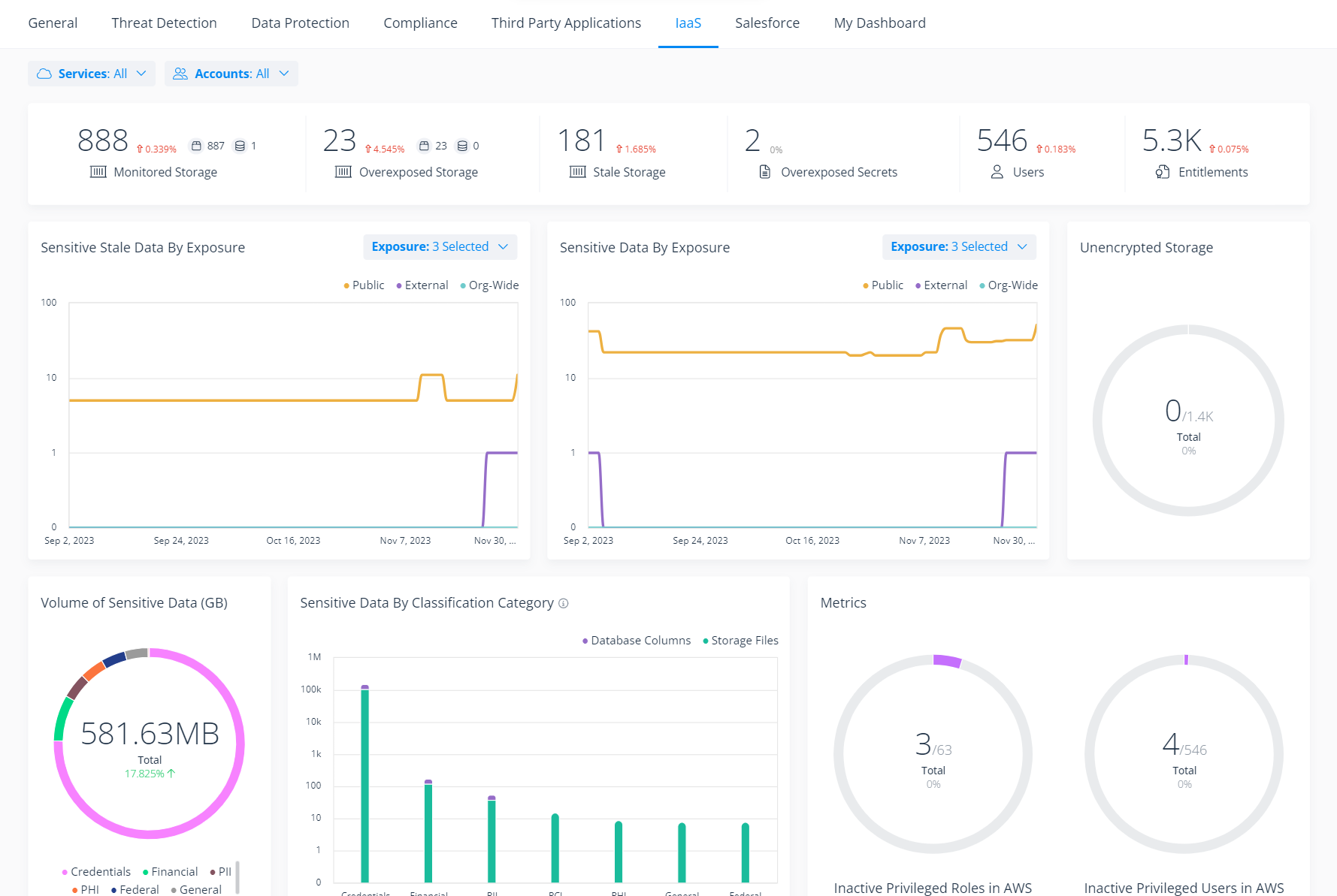 Varonis Expands DSPM Capabilities in Azure and AWS