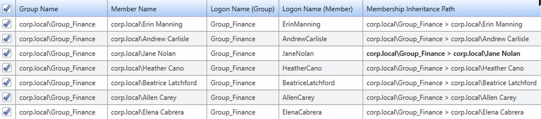 Reporting Group Names 5 Data Governance Reports for Data Owners