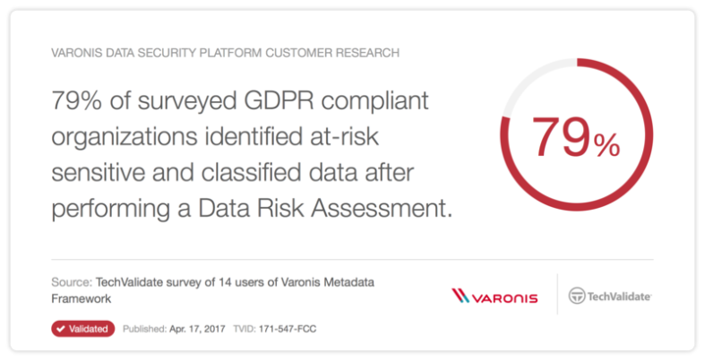 survey gdpr