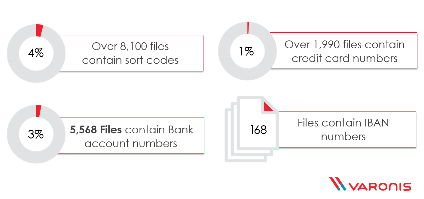evaluation gdpr