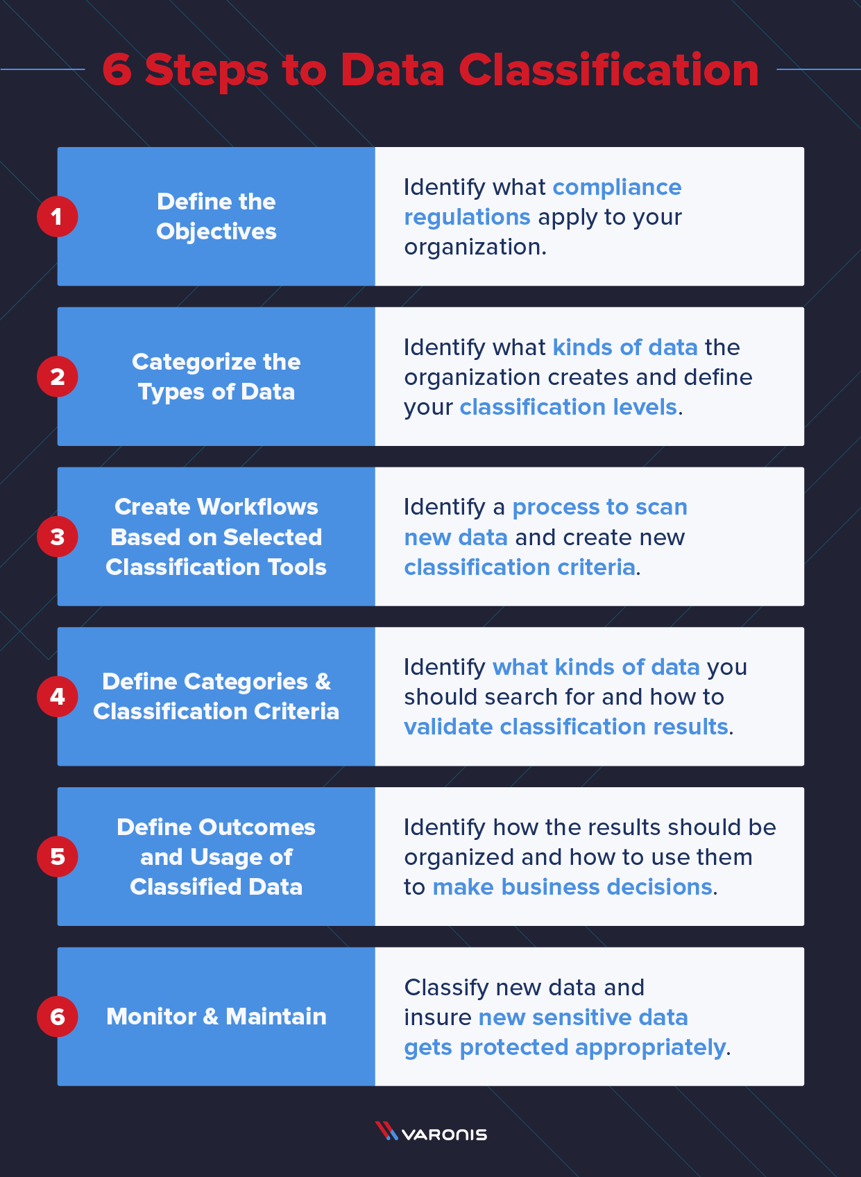 data classification process 
