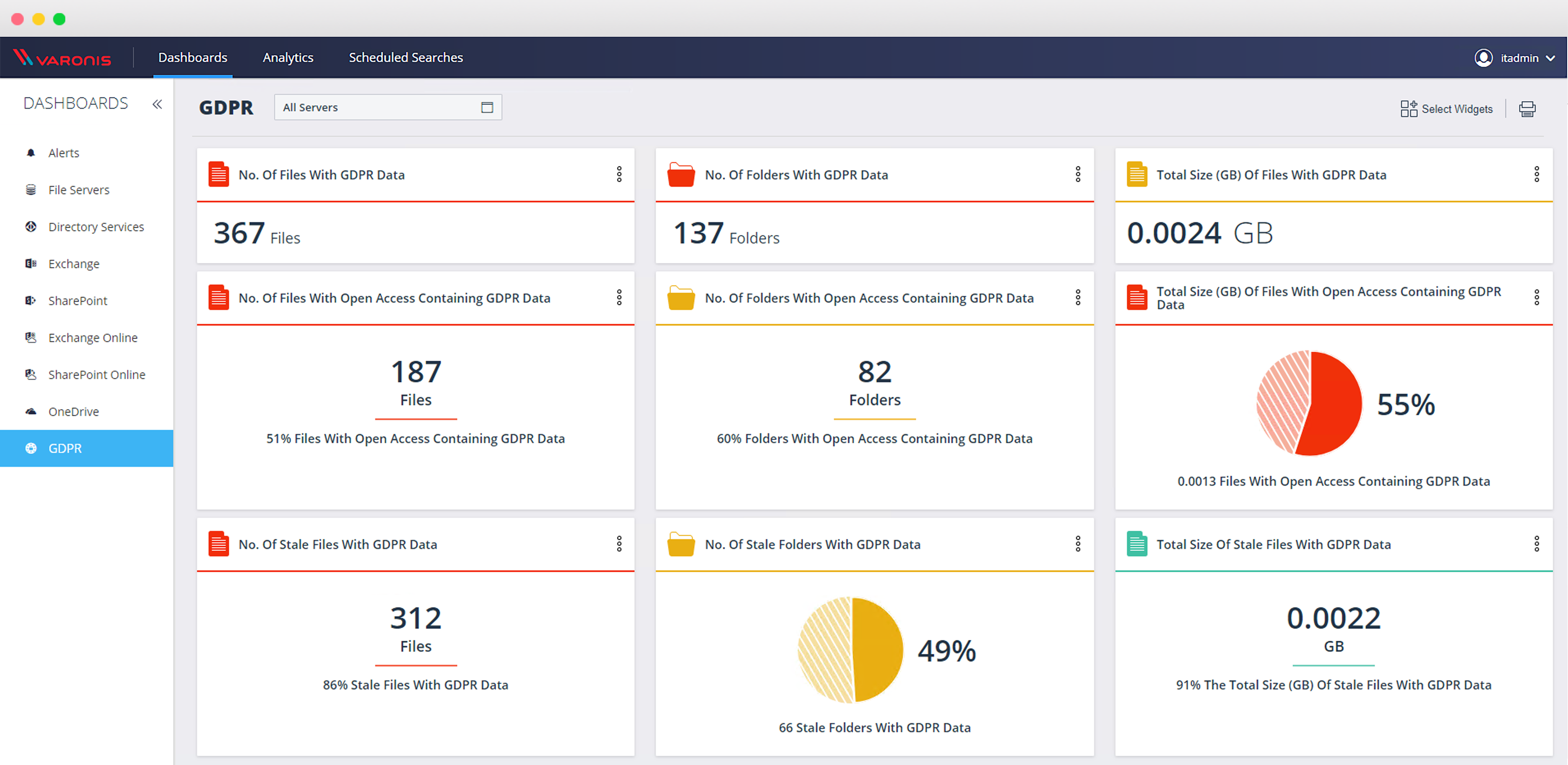 dashboards