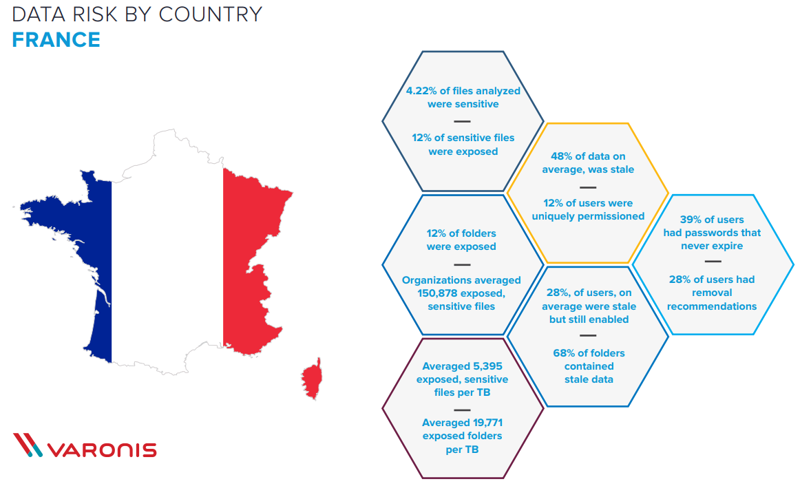 France : Global Data Risk Report 2019