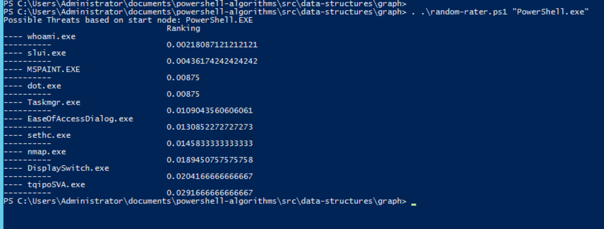 Random Walk With Restart.