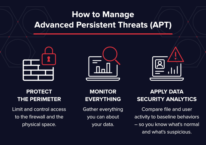 advanced persistent threats how to manage