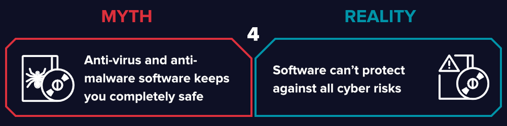 cybersécurité .anti-virus cybersecurity myth
