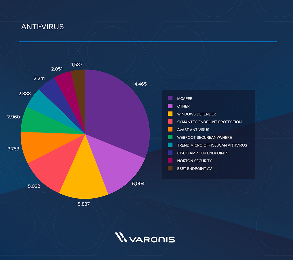 Victimes Qbot par Antivirus