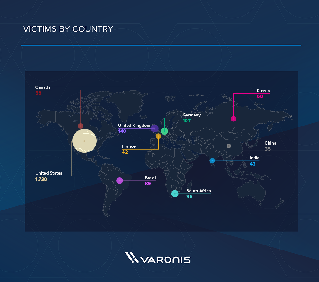 Victimes Qbot par Pays