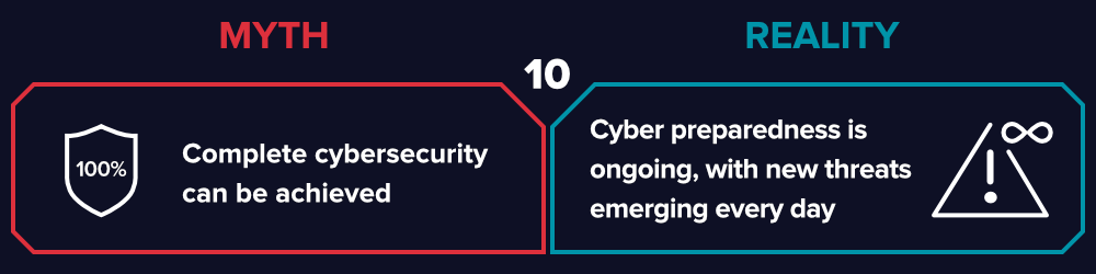 cybersécurité . achieving cybersecurity preparedness