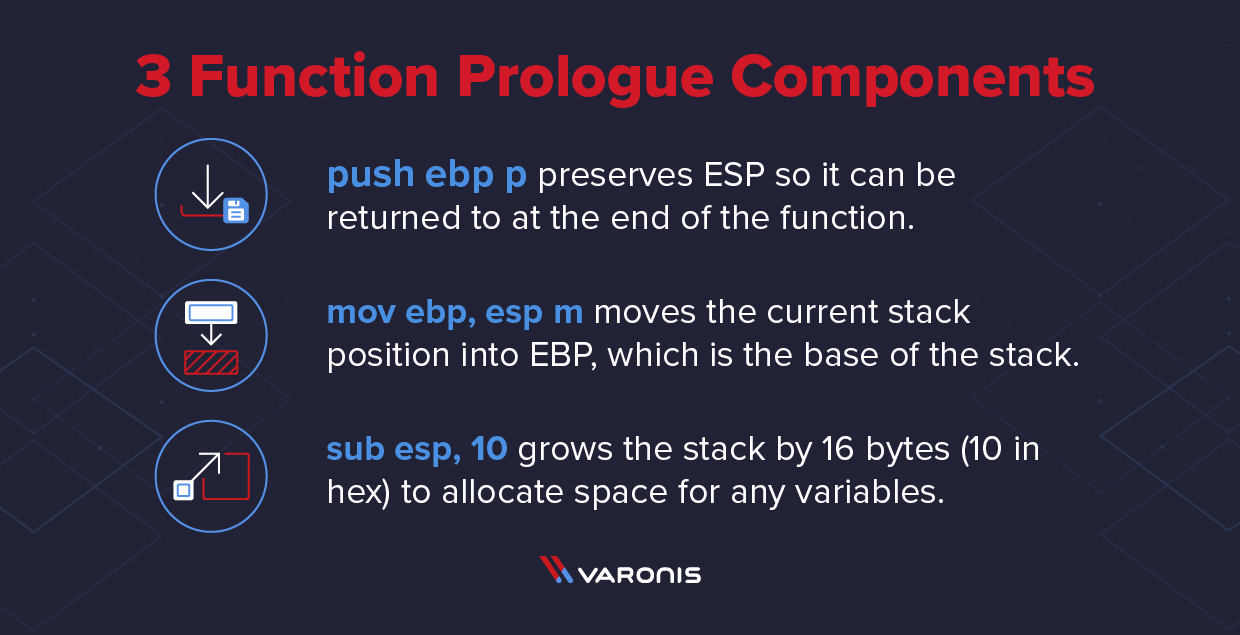 function prologue components