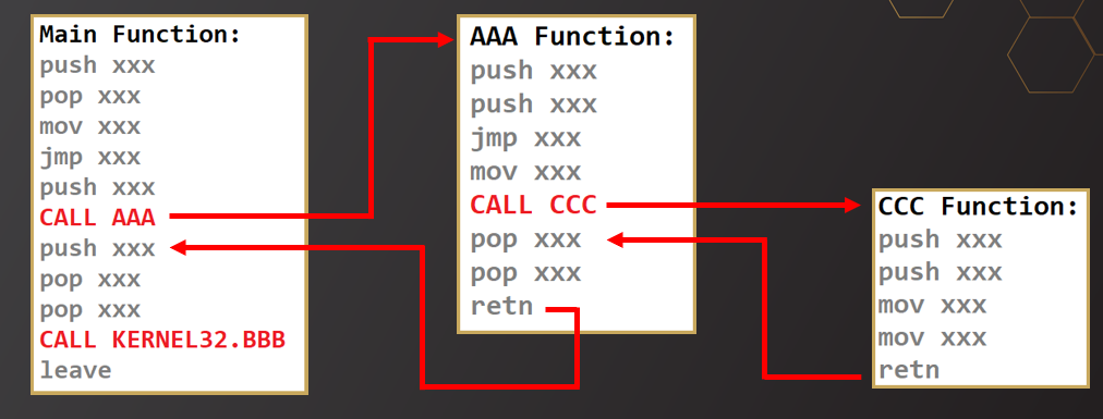 function demo