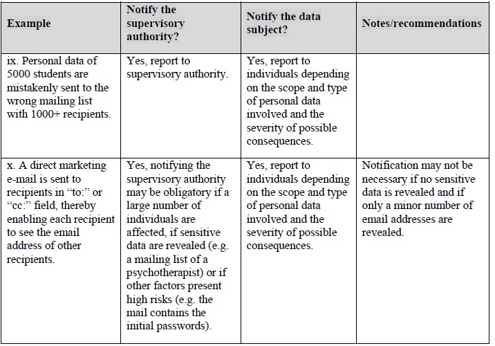 gdpr breach table 1