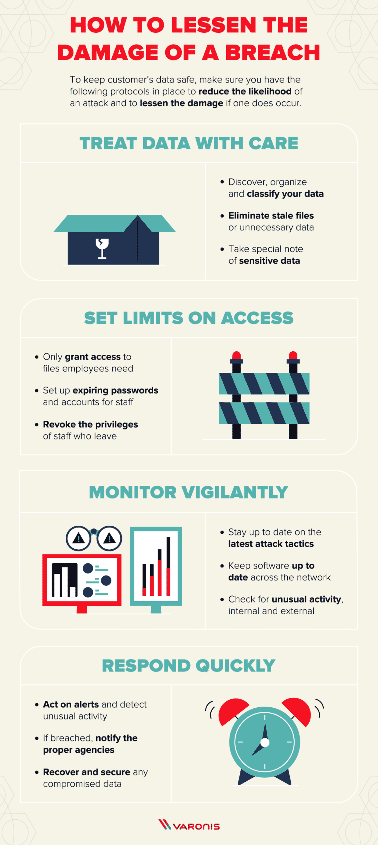 64% of Americans Don’t Know What to Do After a Data Breach — Do You ...