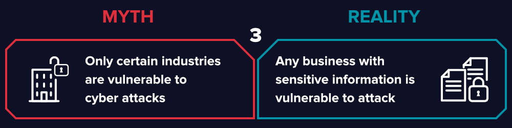 cybersécurité .vulnerable industries hacking myth
