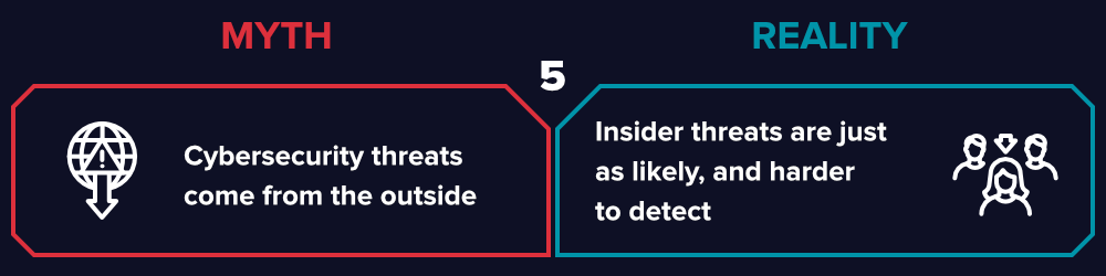 cybersécurité .insider and outsider security threats