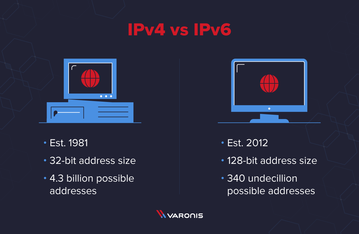 comparaison entre IPv4 et IPv6
